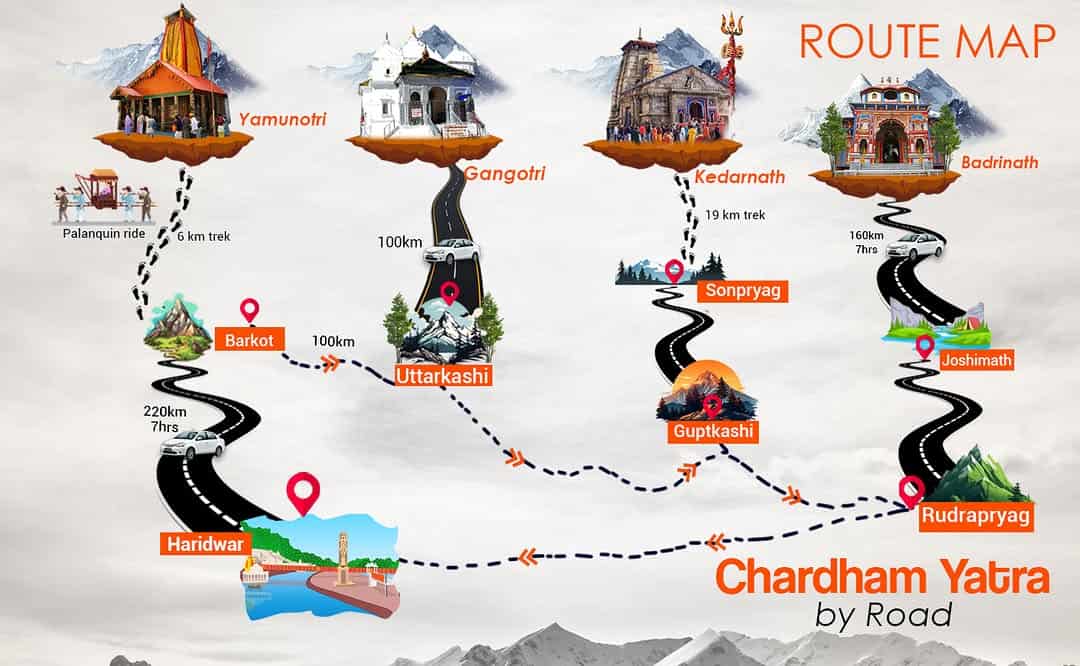 Char Dham Yatra package - Chaukhamba Travels - Route Map Guide