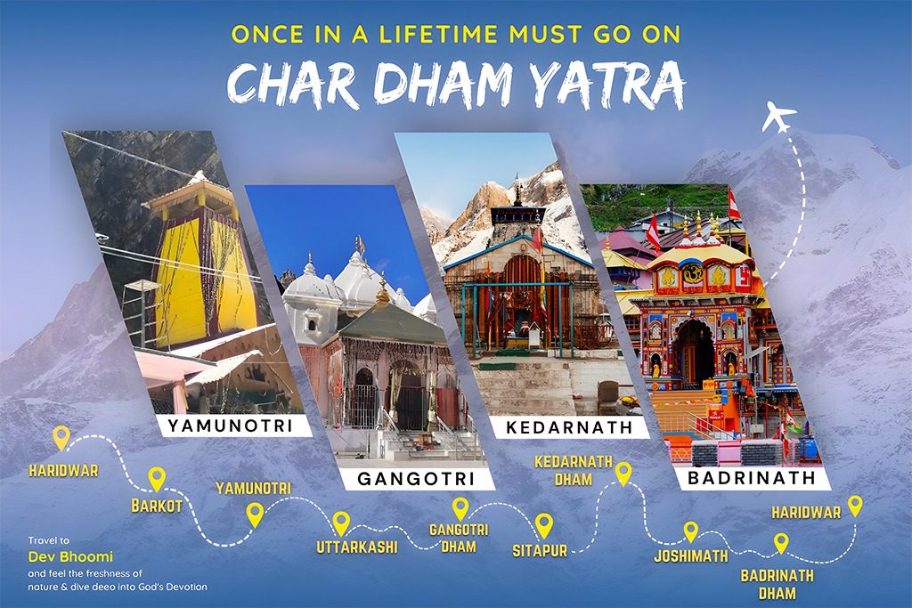 Chardham Yatra Registration 2026 – Route map of all four sacred shrines: Yamunotri, Gangotri, Kedarnath, and Badrinath in Uttarakhand
