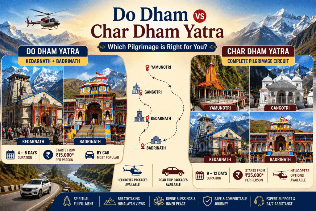 "Do Dham vs Char Dham Yatra comparison showing Kedarnath, Badrinath, Gangotri and Yamunotri temples in Uttarakhand Himalayas."