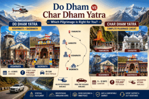 "Do Dham vs Char Dham Yatra comparison showing Kedarnath, Badrinath, Gangotri and Yamunotri temples in Uttarakhand Himalayas."