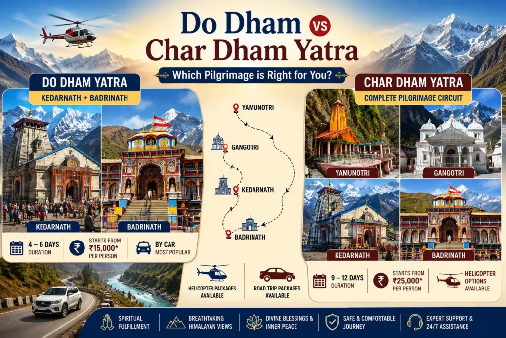image comparing Do Dham Vs Char Dham Yatra with route guide