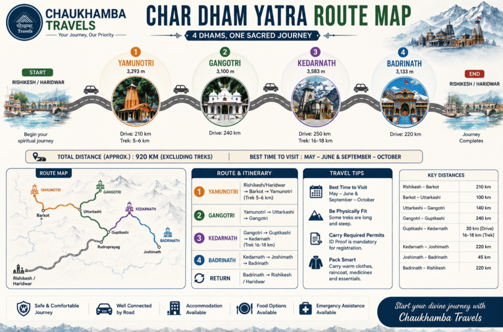 chardham yatra route map 2026