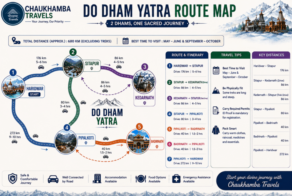 "Do Dham Yatra route map Haridwar to Kedarnath Badrinath"