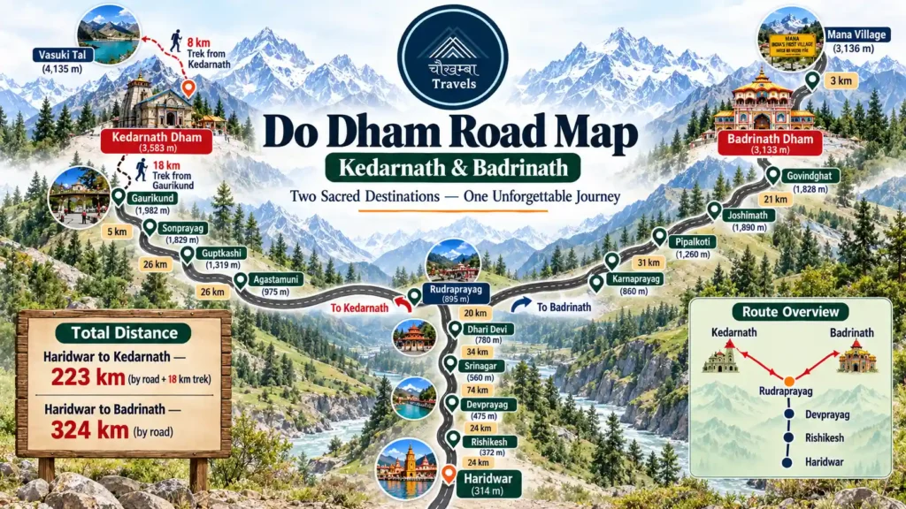 Do Dham road map from Haridwar showing routes to Kedarnath and Badrinath via Rishikesh, Devprayag, Srinagar, Dhari Devi and Rudraprayag