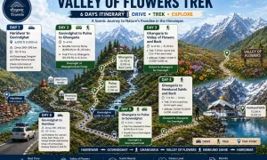 How to Reach Valley of Flowers 2026